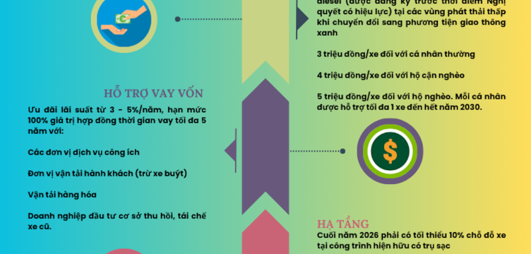 Loạt chính sách Hà Nội hỗ trợ người dân chuyển đổi phương tiện xanh