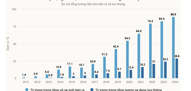 Lý do xe điện gần như &#039;phủ kín&#039; Na Uy