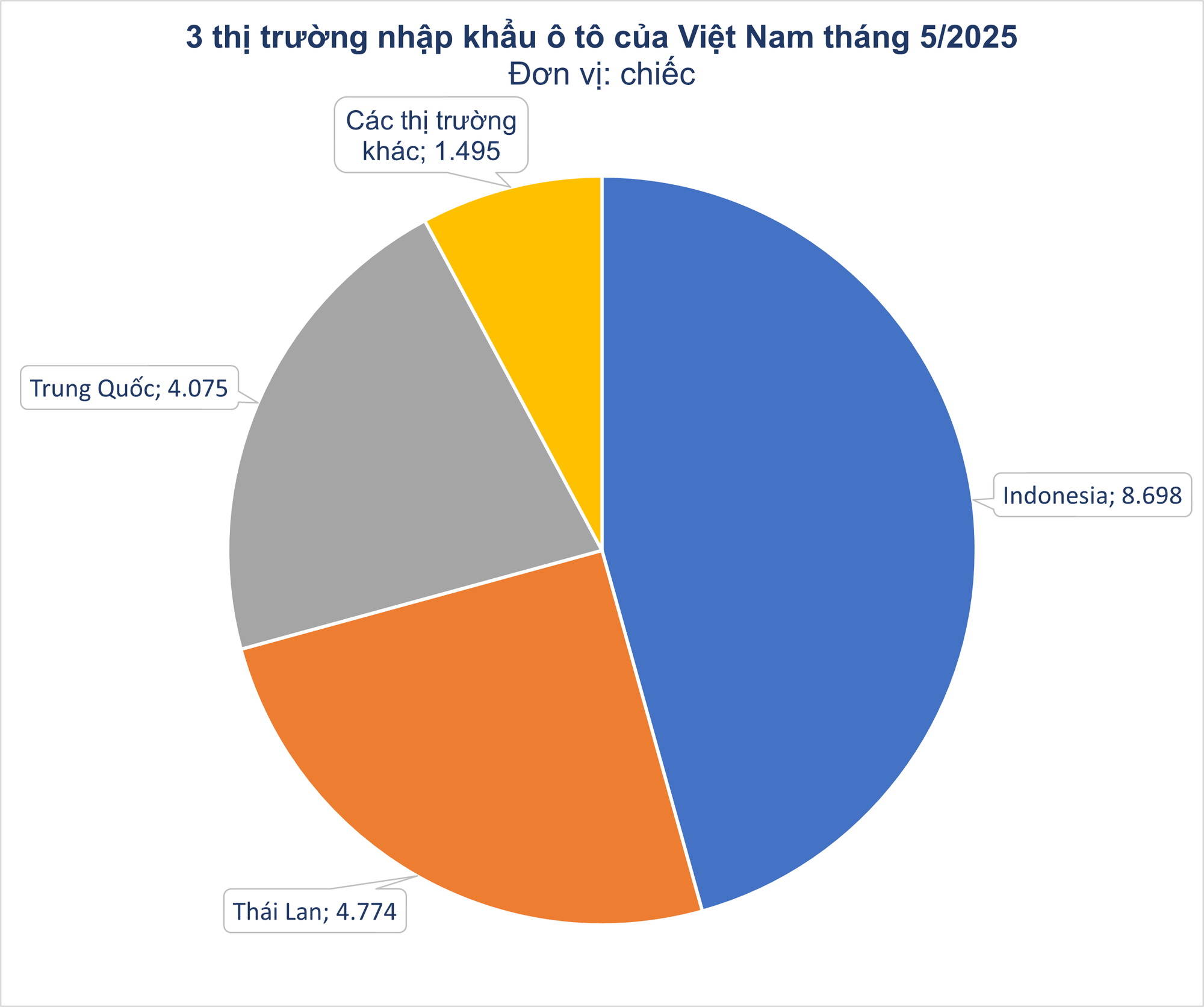 Giá rẻ cùng thuế nhập khẩu 0%, ô tô từ Đông Nam Á ồ ạt đổ bộ Việt Nam- Ảnh 2.